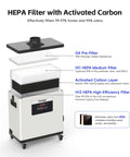 Laser Fume Extractor For Enclosed Laser Engravers And 3D Printers, 200W Motor, 177 CFM Airflow, HEPA Filter, internal components view