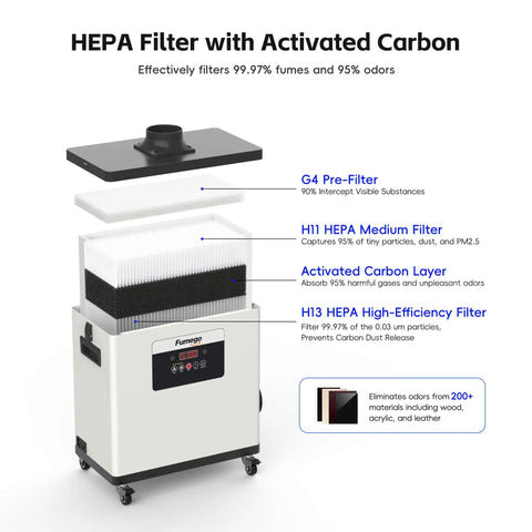 Laser Fume Extractor For Enclosed Laser Engravers And 3D Printers, 200W Motor, 177 CFM Airflow, HEPA Filter, internal components view