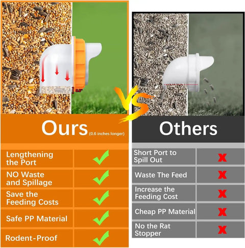 Comparison chart showing Orange 12 Pack Chicken Feeder Ports and other feeder types, highlighting no waste and spill resistance.