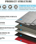 Stainless Steel Peel And Stick Backsplash Kit With 10 Sheets, Polished Silver Subway Brick Tiles layers and materials diagram