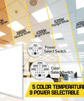 Diagram showing 2x2 LED Flat Panel Light With Five CCTs 3000K 3800K 4500K 5200K 6000K 40W 5000LM options in an office ceiling.