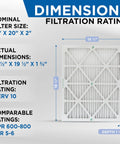 Image showing dimensions of MERV 10 AC And Furnace Air Filter 16 X 20 X 2, 12 Pack, real size 15.5 X 19.5 X 1.75, galvanized backing.