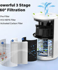 Diagram of 3-stage filtration system in 4 Pack BD02L True HEPA Replacement Filters for BD02L Purifiers H13 Air Filter Set.