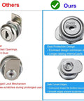 Comparison of Truck Tool Box Lock Replacement Kit With CH501 Keys For Pickup Latch showing dust protection design and safe edges.