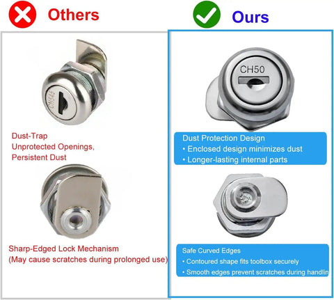 Comparison of Truck Tool Box Lock Replacement Kit With CH501 Keys For Pickup Latch showing dust protection design and safe edges.