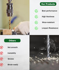 Top Notch Cobalt Drill Bit Set 8Pcs M35 High Speed Steel Kit For Cutting Hardened Steel Stainless Cast Iron Plus Wood And Plastic Jobs drilling metal