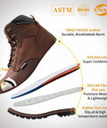Mens Work Boots With Crazy Horse Leather Goodyear Construction Steel Toe Waterproof Non Slip Warmth Tough Work Shoes For Rough Terrain Brown Size 13 All Day Comfort, illustrated layers showing steel toe, EVA midsole, KEVLAR midsole, rubber outsole configurations.