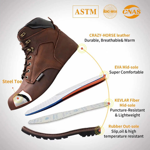 Mens Work Boots With Crazy Horse Leather Goodyear Construction Steel Toe Waterproof Non Slip Warmth Tough Work Shoes For Rough Terrain Brown Size 13 All Day Comfort, illustrated layers showing steel toe, EVA midsole, KEVLAR midsole, rubber outsole configurations.