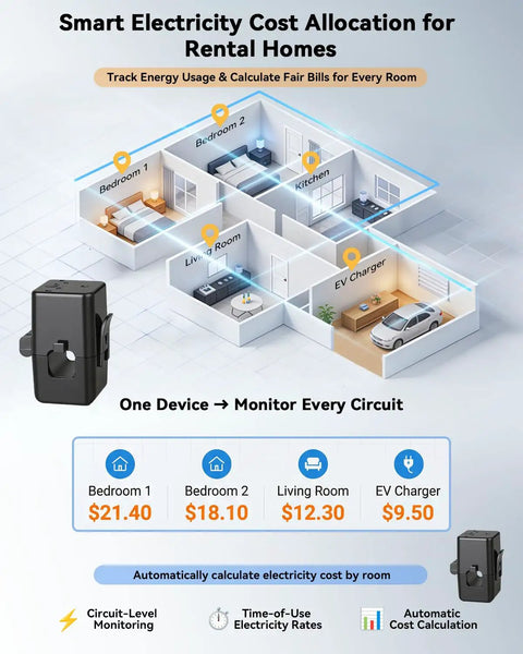 Diagram of smart electricity cost allocation with Real Time Power Monitor For Your Home With 16 Channel 50A Clamp-On Sensors, showing cost per room.