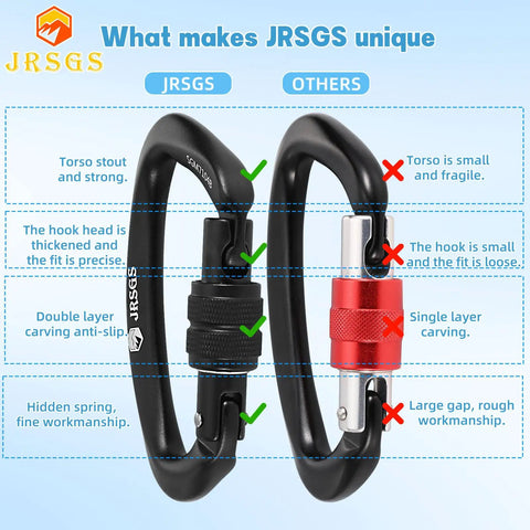 Comparison of JRSGS and other carabiners; highlighting features of Beefy 25kN Locking Climbing Carabiner UIAA Certified.
