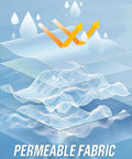 Illustration of the breathable HDPE fabric showing water permeability and UV blocking for Gray Equilateral Shade Sail 32 Ft By 32 Ft By 32 Ft Dope Patio Backyard Outdoor Canopy Breathable HDPE 190 GSM Permeable UV Blocking Sun Shade For Garden Pool Pergola Durable Weatherproof.
