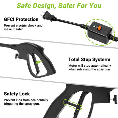 Portable Electric Pressure Washer 1750 PSI 1.6 GPM safety features including GFCI protection, safety lock, and total stop system.