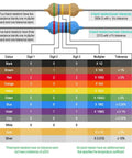 Resistor Assortment Kit With 1400 Carbon Film Resistors, chart showing resistor color codes for 4 and 5 band resistors.