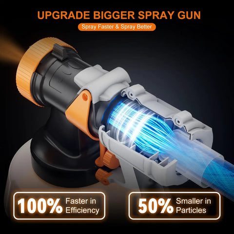 High Output HVLP Paint Sprayer With 700 Watt Motor And Six Foot Line, four adjustable tips show spray gun mechanism and efficiency.