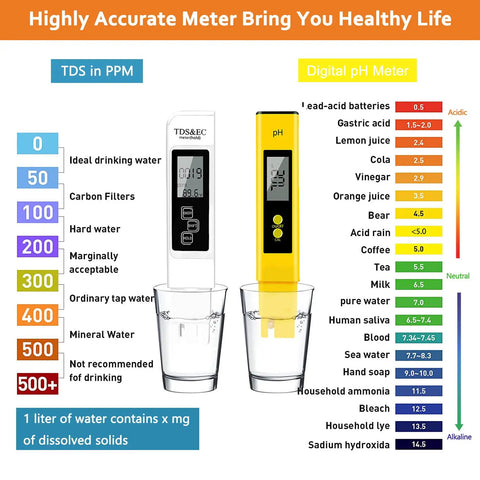 3 In 1 PH TDS EC Soil Moisture Meter Kit With Temperature Probe High Accuracy Digital Tester For Home Growers shown in use