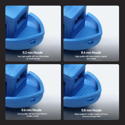 A1 Mini Stainless Steel Hotend Kit With 0.4mm Hardened Steel Nozzle showing 3D printing details at different nozzle sizes