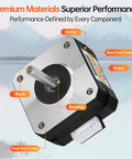NEMA 17 bipolar stepper motor with 42x23mm body, exposed shaft, front end cover, labeled rotor, stator and bearing.