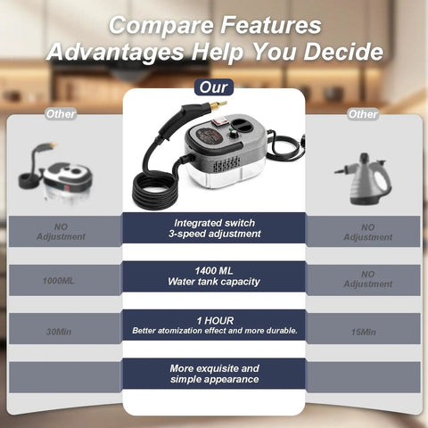 Powerful Portable Handheld Steam Cleaner With Six Adjustable Levels And 15 Second Rapid Heat Up Time To Tackle Stubborn Grease, Dirt, Grime, Tile, And Car Detailing Tasks Effortlessly Using Natural Hot Water Vapor For A Spotless Shine Without Harsh, featuring integrated switch and comparatives.