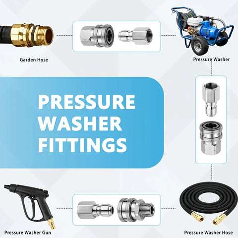 Front view of Senlinyu 3/8-inch stainless steel pressure washer quick-connect adapter kit with 4-piece set, hose, and gun.