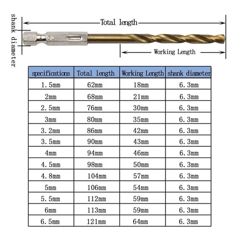 Top Tier 13 Piece Twist Drill Bit Kit With Ultra Sharp M35 High Speed Steel Construction And 135 Degree Point Tips For Rock Hard Stainless Steel Cast Iron Jobs That Fly Through Metal Like A Hot Knife, 6.3mm shank drill bit size chart