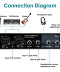 Audio interface connection diagram with mic, synthesizer, guitar, and headphone jacks. USB Audio Interface For Recording Music...