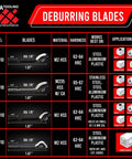 AFA Tooling deburring blades chart showing model, blade material, hardness, and applications for holes and curved surfaces.