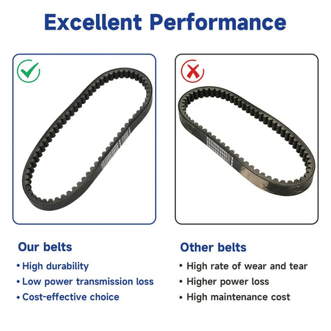 Comparison of Beefed Up Go Kart CVT Belt Replacement 203589 5959 with competitor, highlighting durability and cost-efficiency.