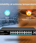 26-Port Gigabit PoE Switch with 24 PoE Ports and 2 Uplink Ports, Unmanaged Ethernet Switch with 320W Power in extreme temperatures