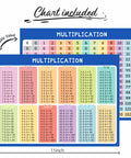 Double-sided multiplication chart for 9x12 inch Dry Erase Multiplication Board 9x12 Inch Double Sided Times Table Whiteboard.