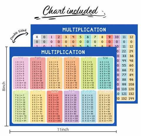Double-sided multiplication chart for 9x12 inch Dry Erase Multiplication Board 9x12 Inch Double Sided Times Table Whiteboard.