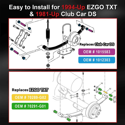 Rear Leaf Spring Bushing Kit With Screws For EZGO TXT And Club Car DS Golf Carts Direct Fit Drop In Replacement Heavy Duty Hardware installed with OEM refs