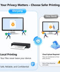 Comparison infographic of safer local printing versus risky cloud printing; features Inkless Portable Printer For Travel, Wireless Bluetooth Thermal Printer, Supports 8.5 By 11 Inch Paper, Includes Carry Case And Three Paper Rolls, Black.
