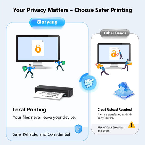 Comparison infographic of safer local printing versus risky cloud printing; features Inkless Portable Printer For Travel, Wireless Bluetooth Thermal Printer, Supports 8.5 By 11 Inch Paper, Includes Carry Case And Three Paper Rolls, Black.