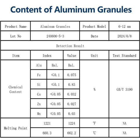 Pure Aluminum Pellets Ninety Nine Point Six Percent High Purity For Metal Casting And Melting One Pound content analysis chart