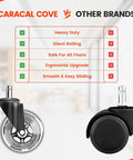 Comparison of Set Of 5 3 Inch Office Chair Caster Wheels With Precision Ball Bearings And Polyurethane Coating vs other brands.