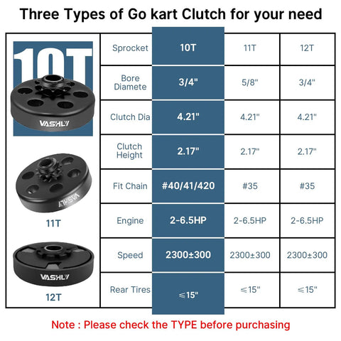 Diagram comparing 10T, 11T, 12T Go Kart Clutch 0.75 Inch Bore 10 Tooth For 40 41 420 Chain Predator 212 Centrifugal Clutch Compatible