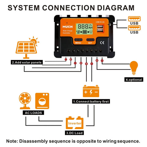 System connection diagram of Road Trip Ready 200W Flexible Solar Panel Kit with 30A controller for various loads.