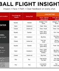 Golf Impact Tape For Irons Woods And Fairway, High Resolution Swing Feedback Stickers, ball flight insight chart.