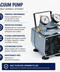 Heavy Duty High Capacity Vacuum Pump Pulls Drop Dead Solid Suction At 1.1 CFM With Integrated Pressure Gauge and Thermal Protection.