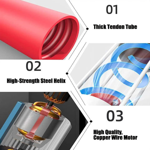 Diagram of Portable Grain Suction Auger Pump with thick tendon tube, high-strength steel helix, and copper wire motor components.