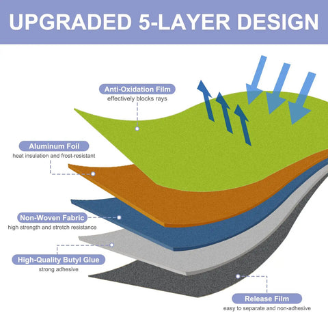 Illustration of upgraded 5-layer design for Pro Grade Outdoor Waterproof Butyl Tape 1.5mm Thick Seam Tape