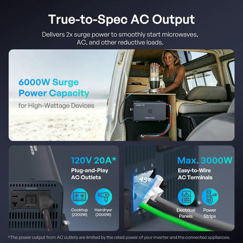 Image of a woman using a blender with the Beast Mode 3000 Watt Pure Sine Wave Inverter 12V To 120V Converts Dc To Ac in a camper.