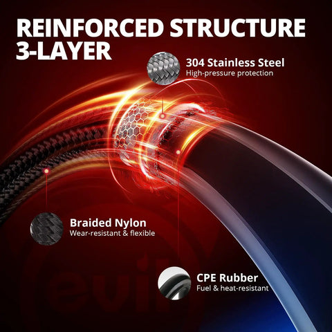 Diagram showing reinforced 3-layer structure of 6AN braided fuel line hose 20ft black with CPE inner layer and nylon sheath.