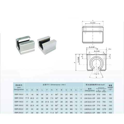 Beefed Up Linear Rail Guide SBR20 600mm Kit components with SBR20UU carriers and technical specifications chart.