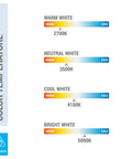 Color temperature chart from warm white 2700K to bright white 5000K with dimmable indicator, for 4 Pack 13W CFL Light Bulbs GU24 Base.