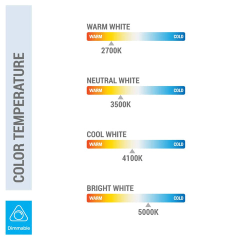 Color temperature chart from warm white 2700K to bright white 5000K with dimmable indicator, for 4 Pack 13W CFL Light Bulbs GU24 Base.