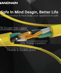 Cross-section of Indoor Outdoor Extension Cord 15 Feet Waterproof All Weather 16 AWG 3 Conductor Flexible Cold Resistant 13A 1625W SJTW 3 Prong Yellow Electric Cable ETL Listed Perfect For Yard Tools Patio Lights Generators And Mains Power On The Go showing copper wiring and insulation layers.