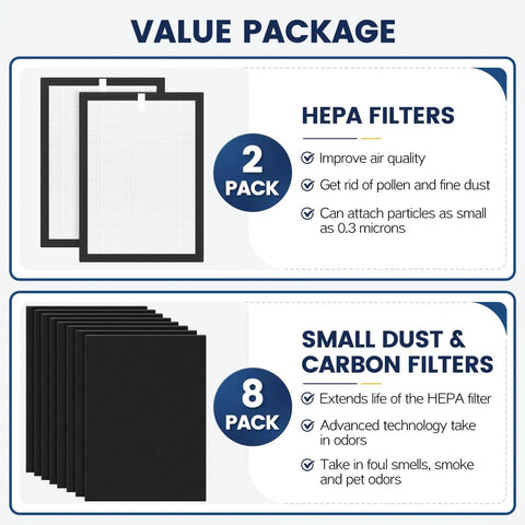 Diagram of Replacement Filter Set For VEVA 9000 Air Purifiers with 2 Pack HEPA filters and 8 activated carbon pre-filters details
