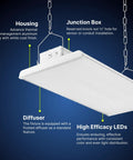 Two Foot Linear LED Shop Light 165W 22400 Lumens Dimmable Daylight 5000K with details on housing, junction box, diffuser, and LEDs.