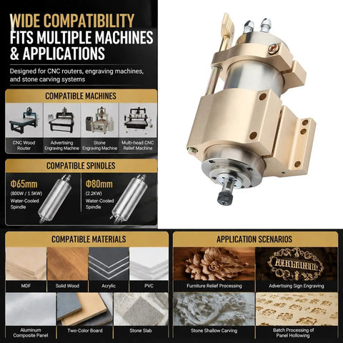 Heavy Duty CNC Spindle Clamp Bracket Aluminum Quick Release Water Cooled Mount, designed for 65mm and 80mm spindles.